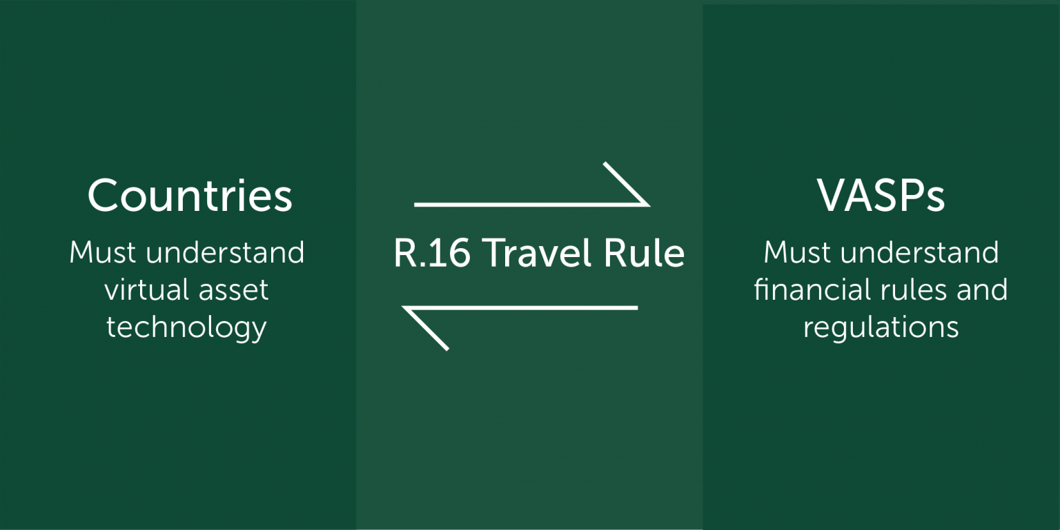 federal reserve travel rule