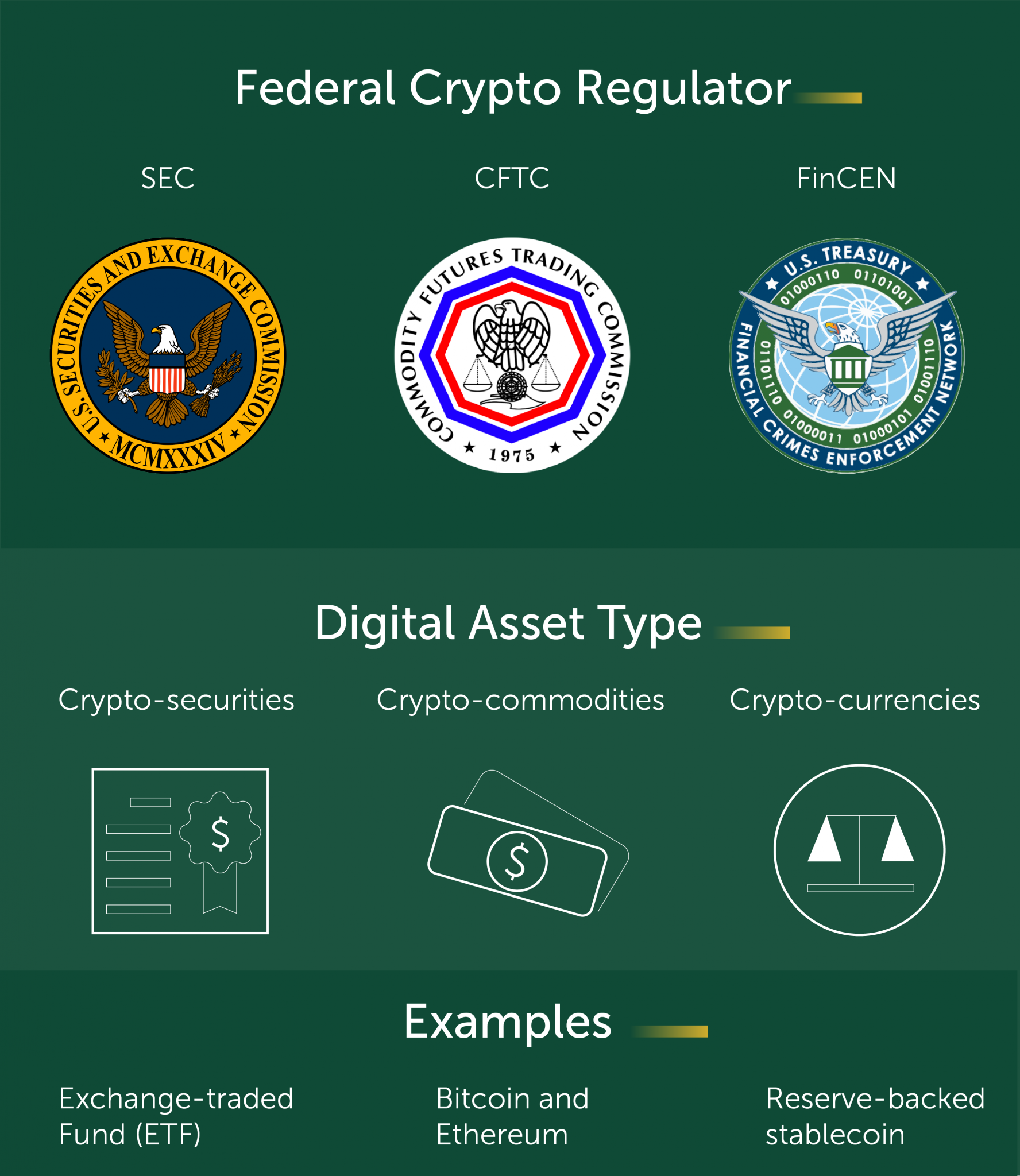 fincen cryptocurrency regulations