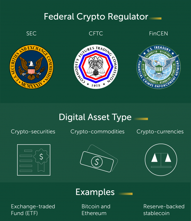 How FinCEN Set Up Its 2020 Cryptocurrency Regulation In 2019 - Sygna