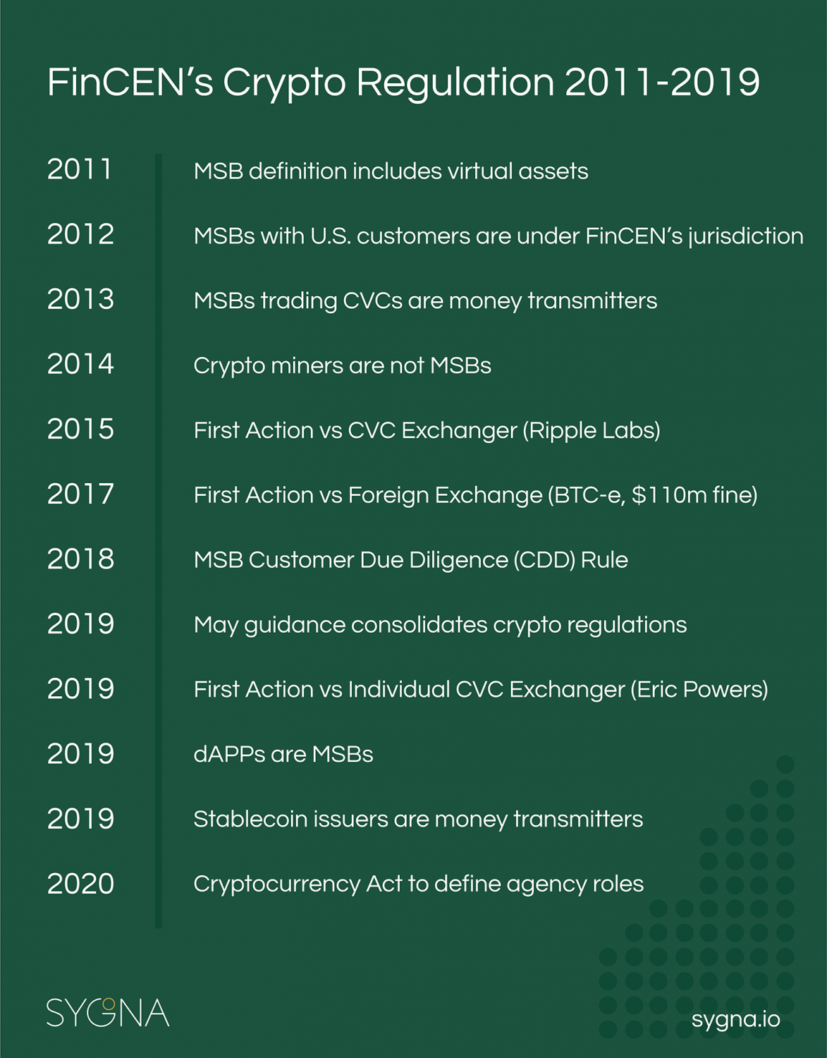 title 31 fincen crypto currency