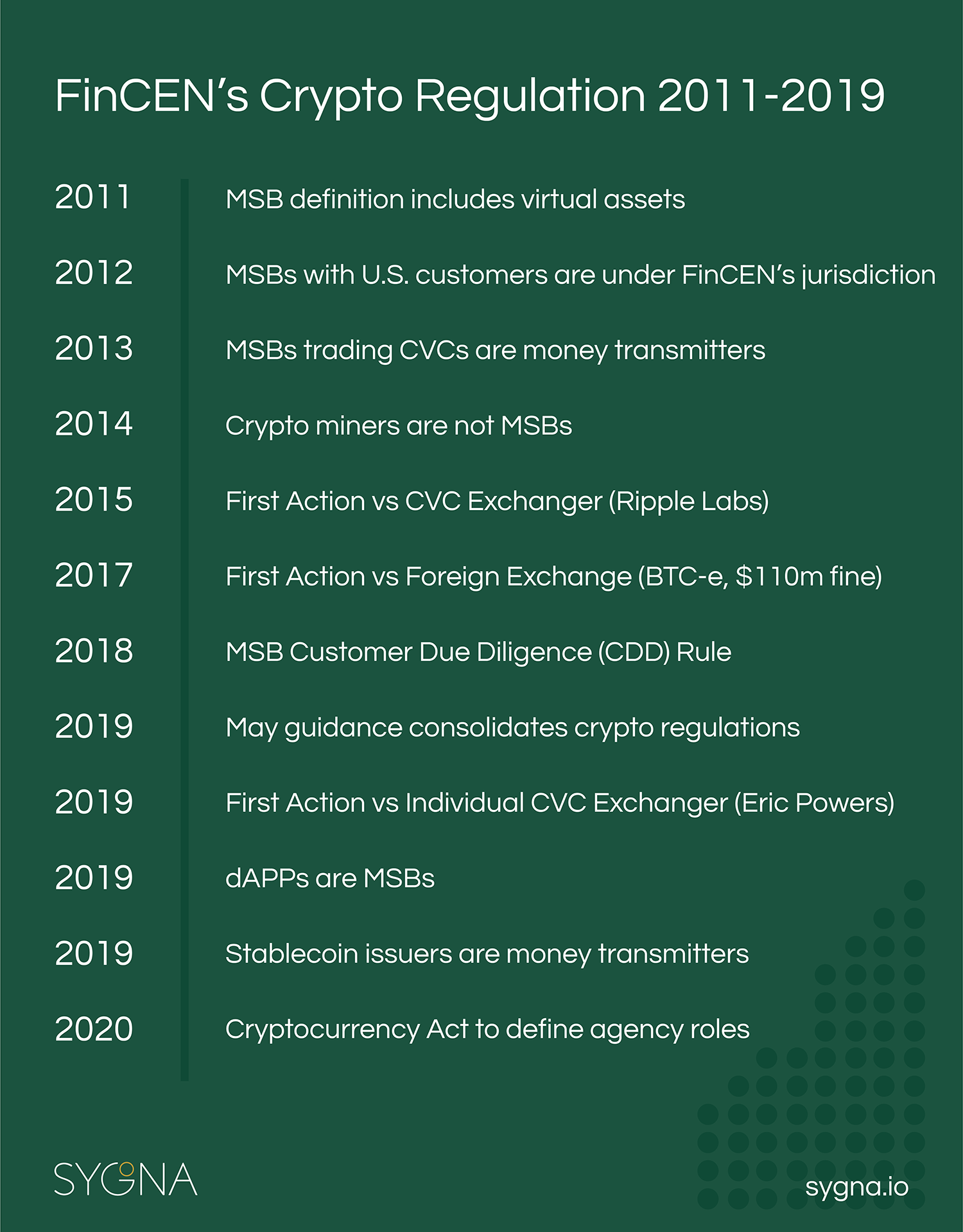 fincen cryptocurrency regulation