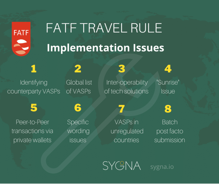 FATF Travel Rule 2022: A Guide To Global State Of Implementation - Sygna